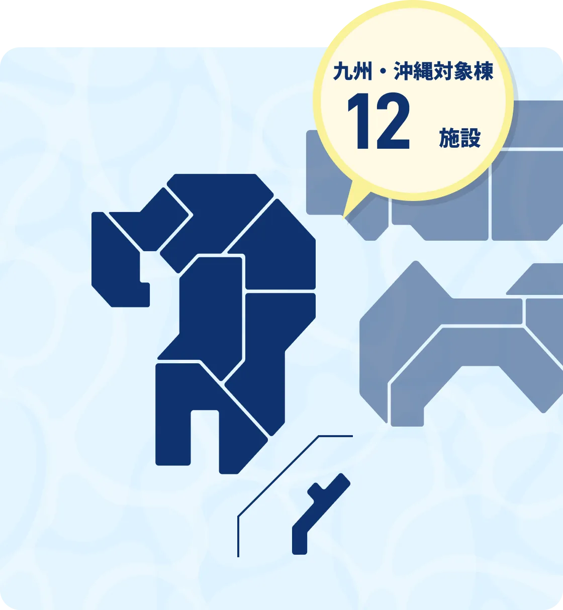 九州・沖縄対象棟12施設