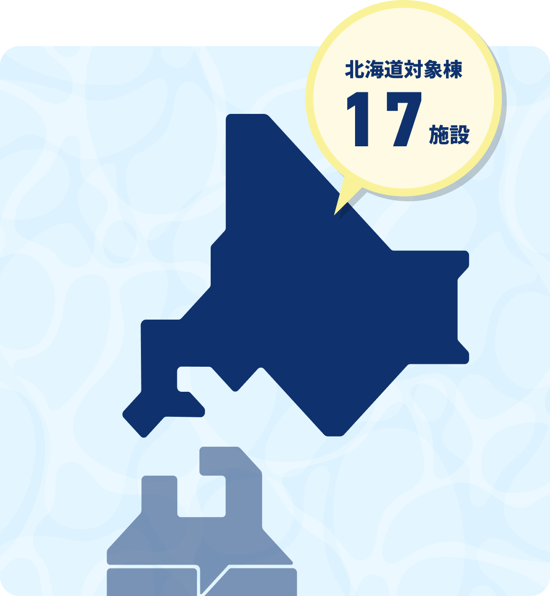 北海道対象棟17施設