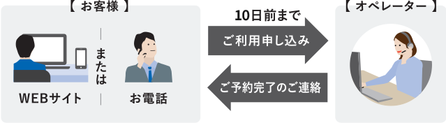 ご予約方法について