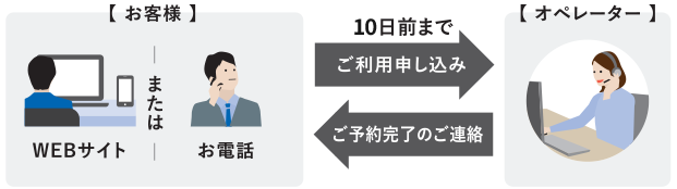 ご予約方法について